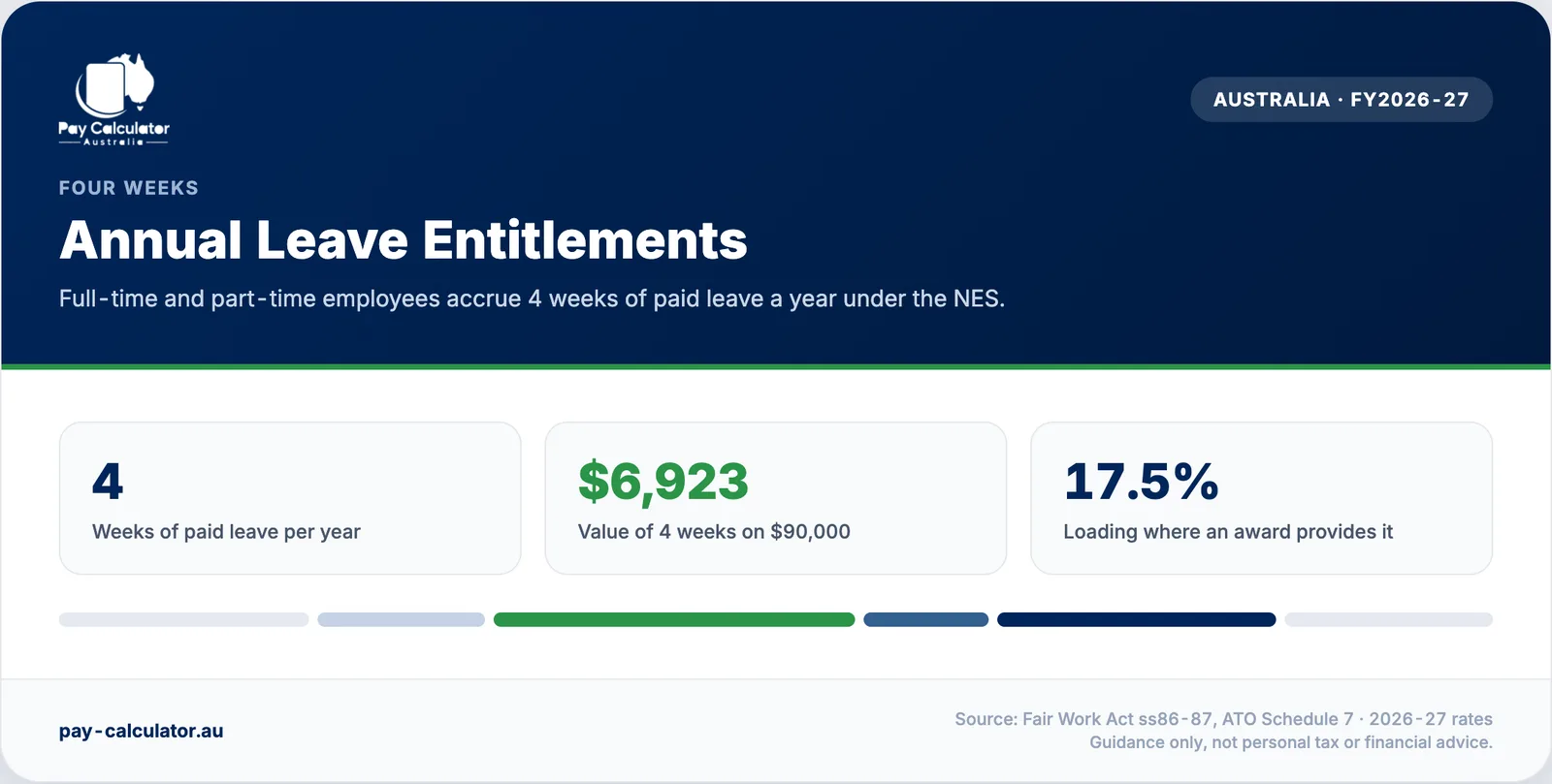 Annual leave entitlements in Australia for 2026-27