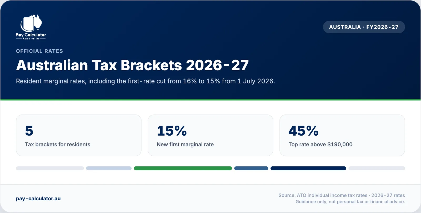 Australian income tax brackets for 2026-27