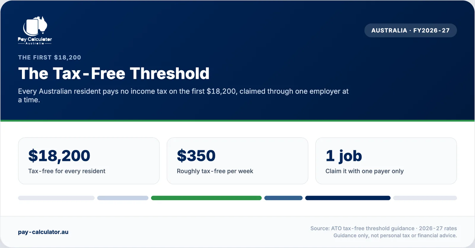 The Australian tax-free threshold of $18,200